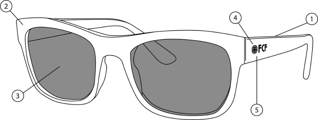 Esquema de las gafas con referencias numeradas: varilla, montura, lente, logo FCF y sello térmico.